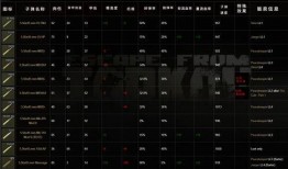 塔科夫最新版本更新爆料,全新内容与优化，带你领略生存游戏的极致体验